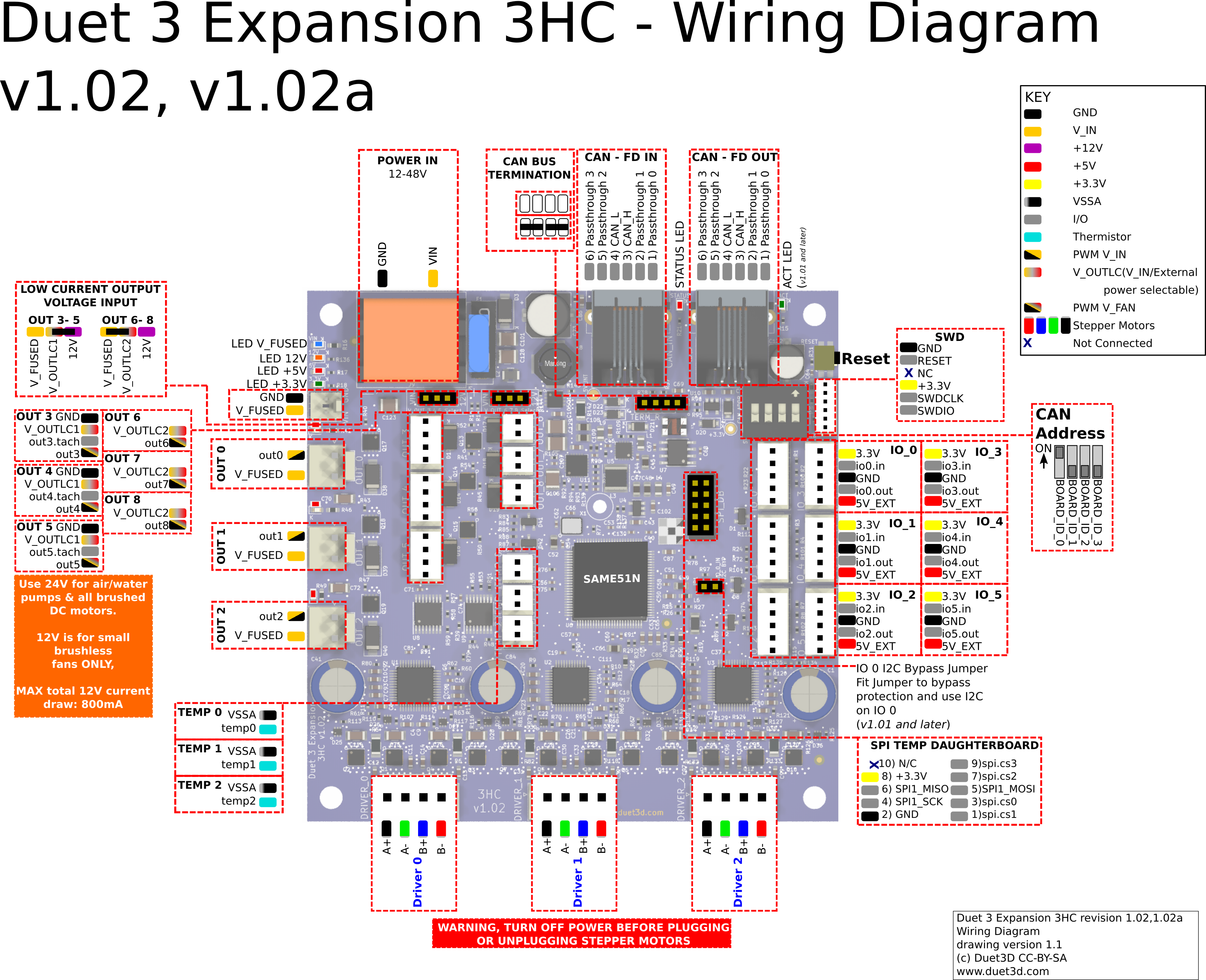 Duet 3 Expansion 3HC pinout diagram showing stepper drivers, outputs, temperature sensors, and IO connections.