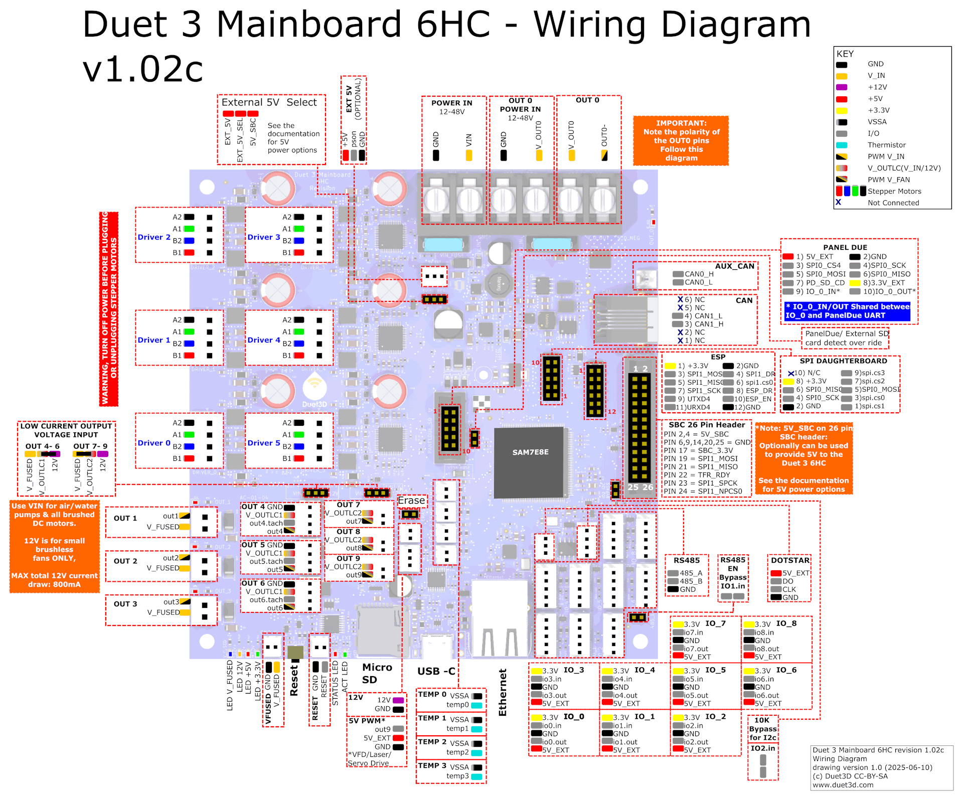 Duet 3 Mainboard 6HC pinout diagram showing all stepper drivers, outputs, temperature sensors, and IO connections.