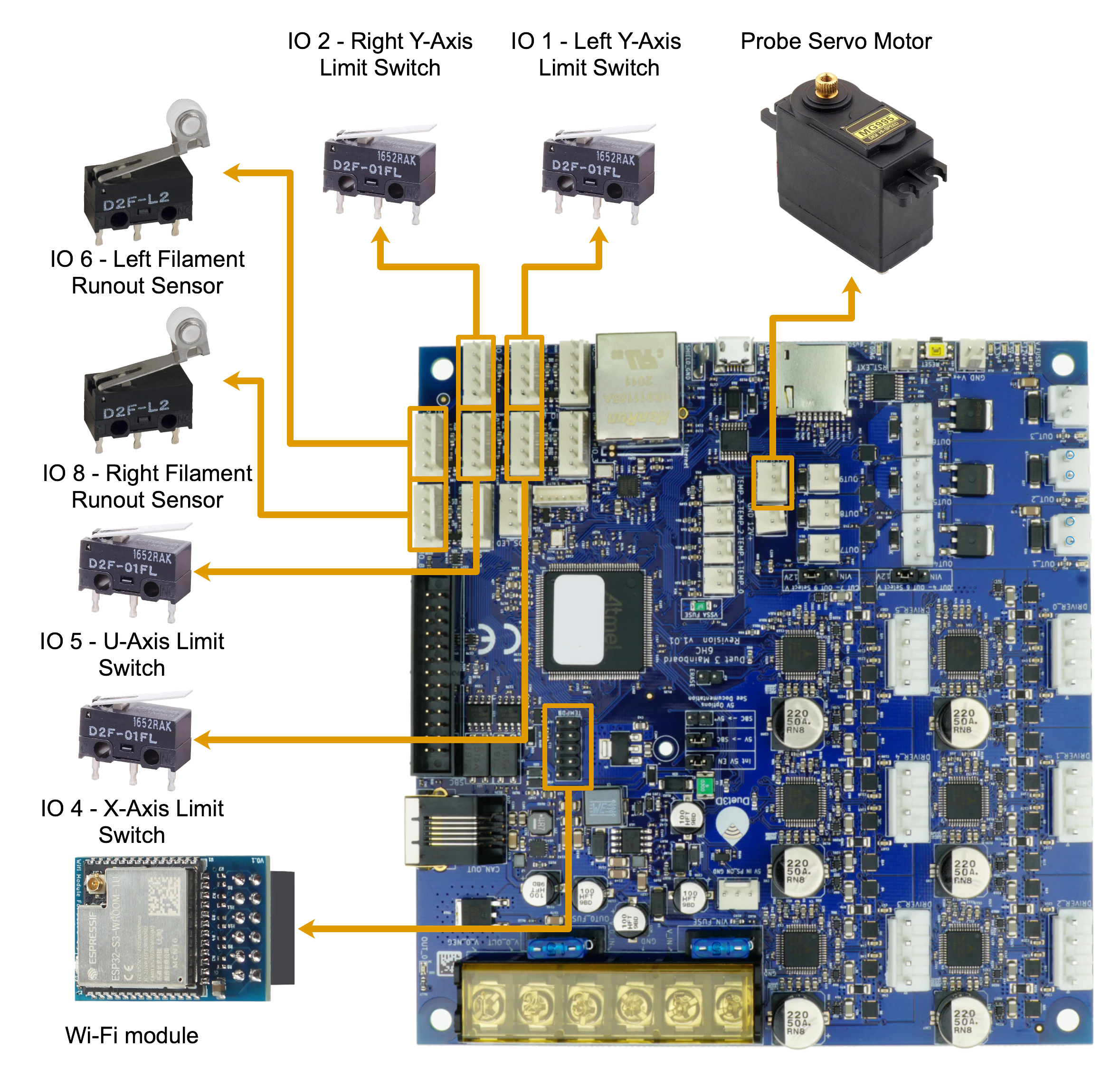 Endstop switch wiring diagram showing all axis limit switches connected to main board IO headers.