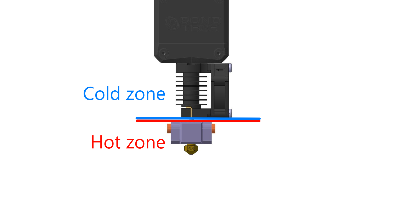 Heat creep diagram showing thermal boundary shift in hotend
