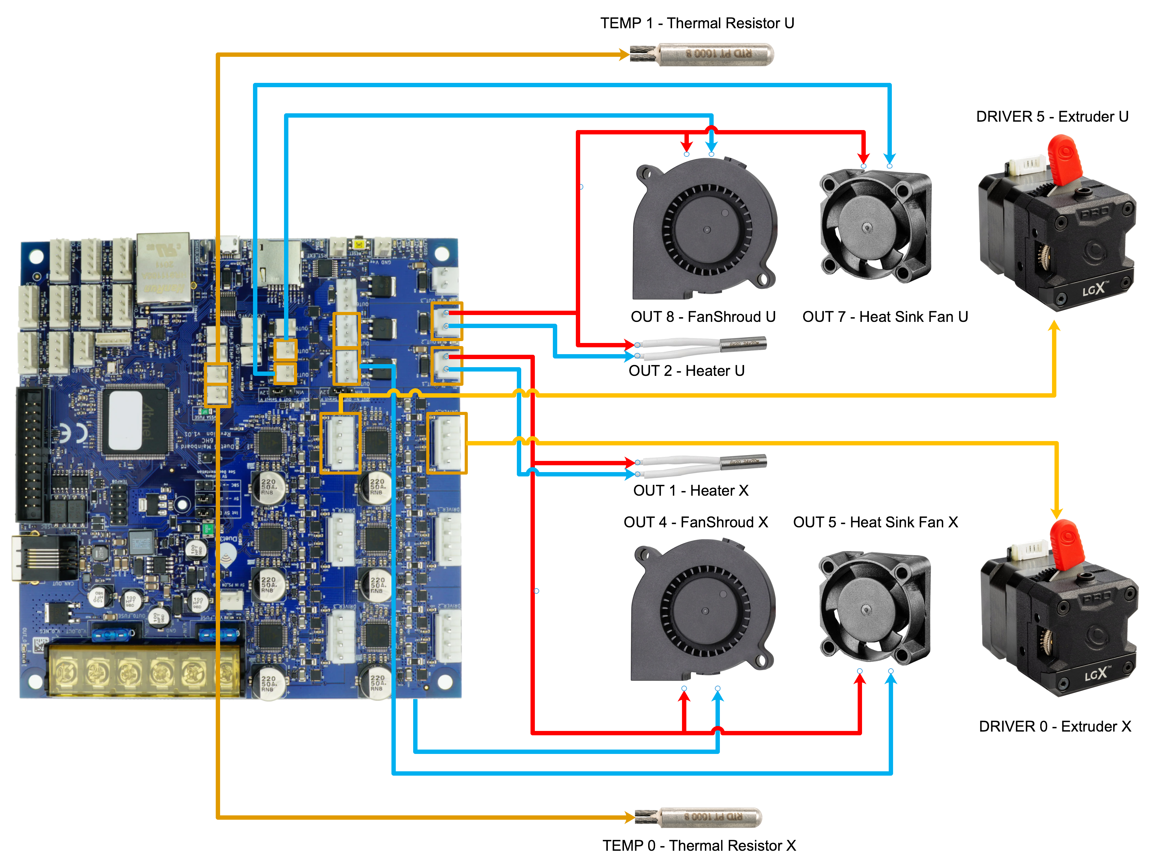 Toolhead wiring connections to the Duet 3 MB 6HC showing heater, temperature sensor, and extruder motor cables.