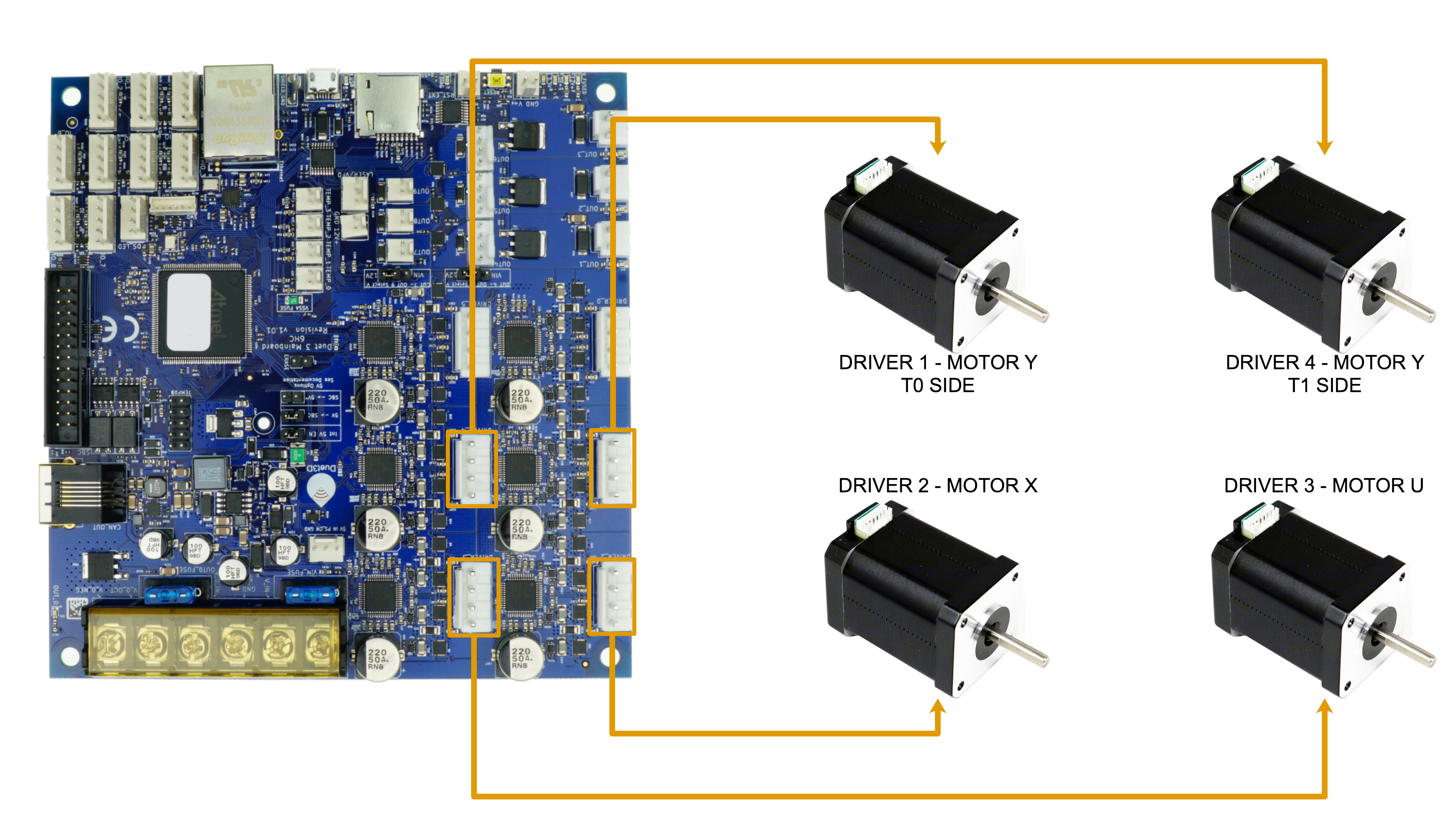 X/Y/U motor wiring diagram showing connections to the main board stepper drivers.