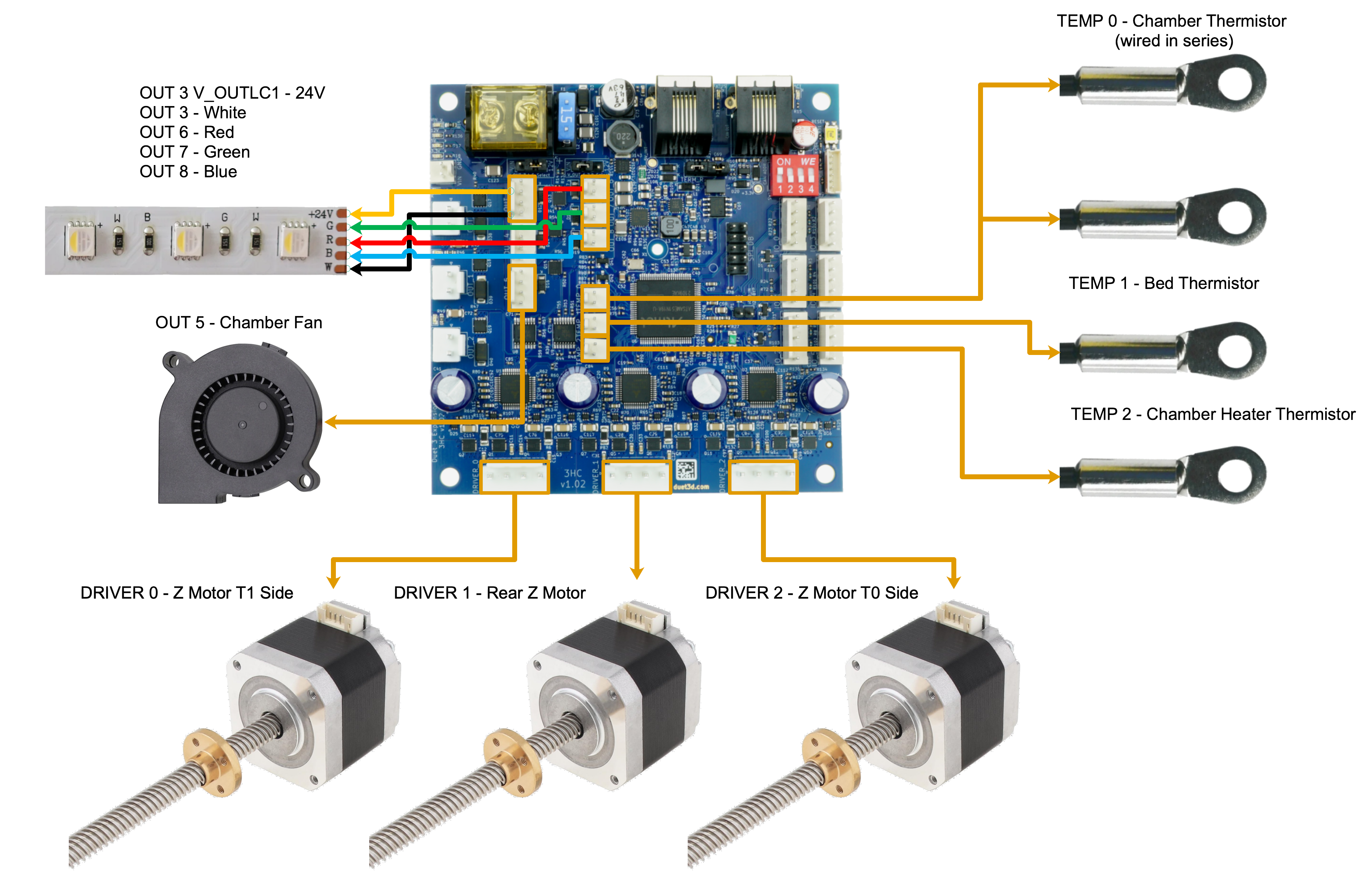 Z-axis motor wiring to Duet 3 Expansion 3HC showing connections for all three leadscrews.