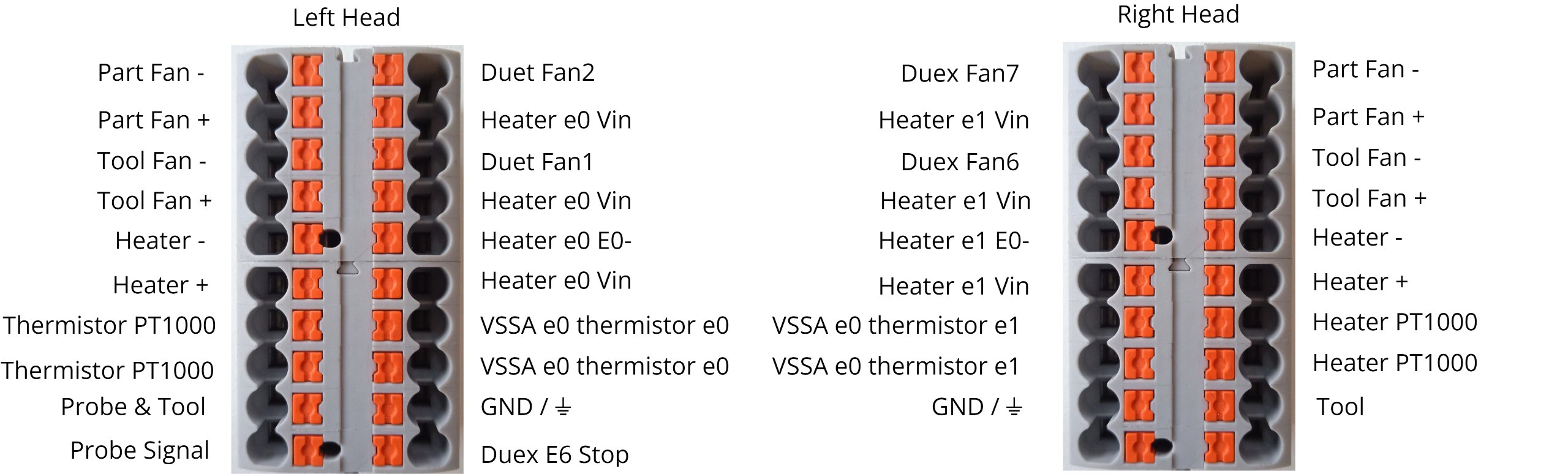 Phoenix Contact distribution blocks for Tool 0 and Tool 1.